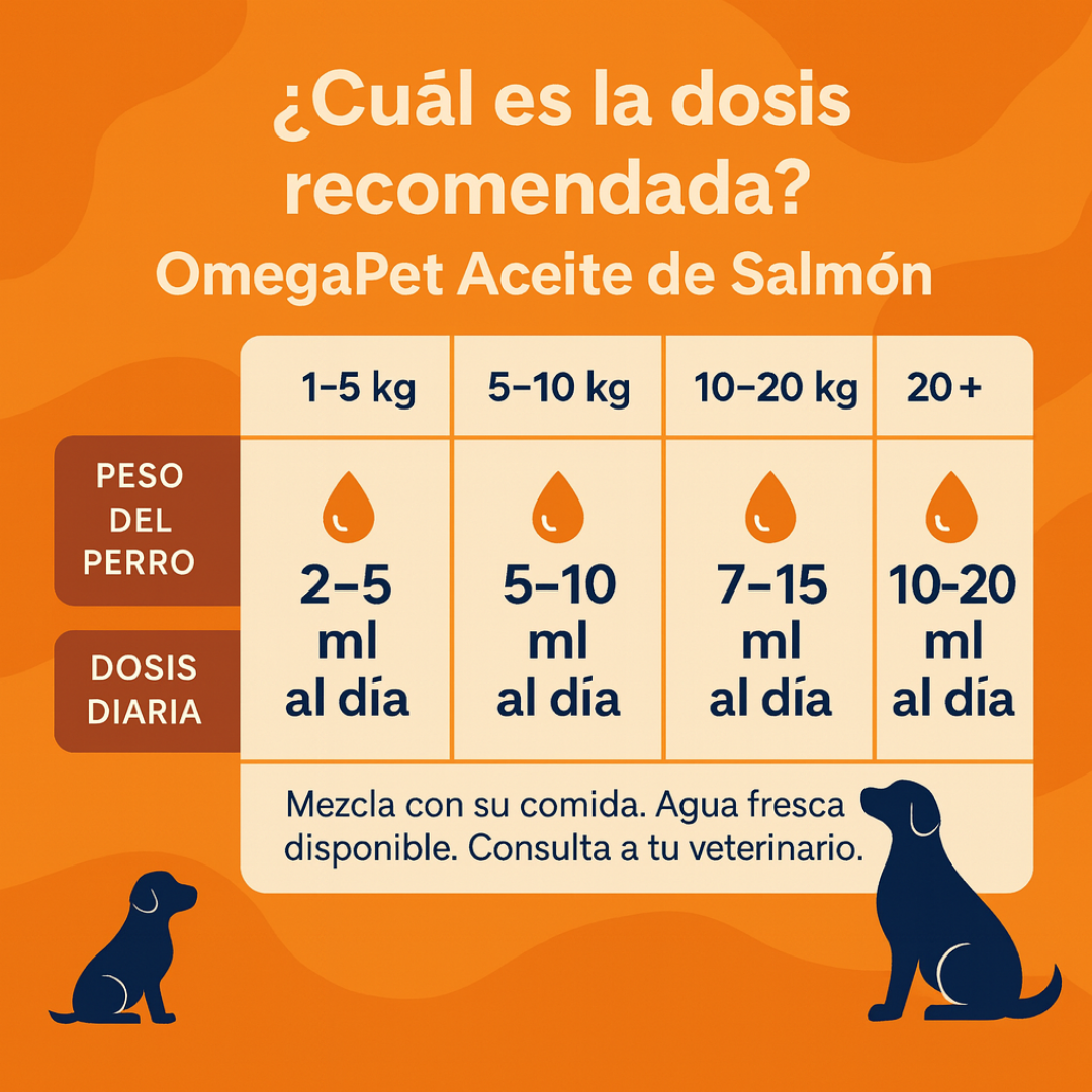 OmegaPet Natural ™ Omega 3 para tu mascota